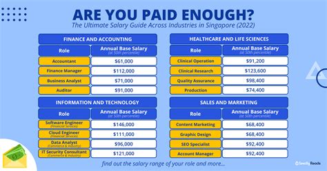 p&g salary singapore|rządowa strona internetowa.
